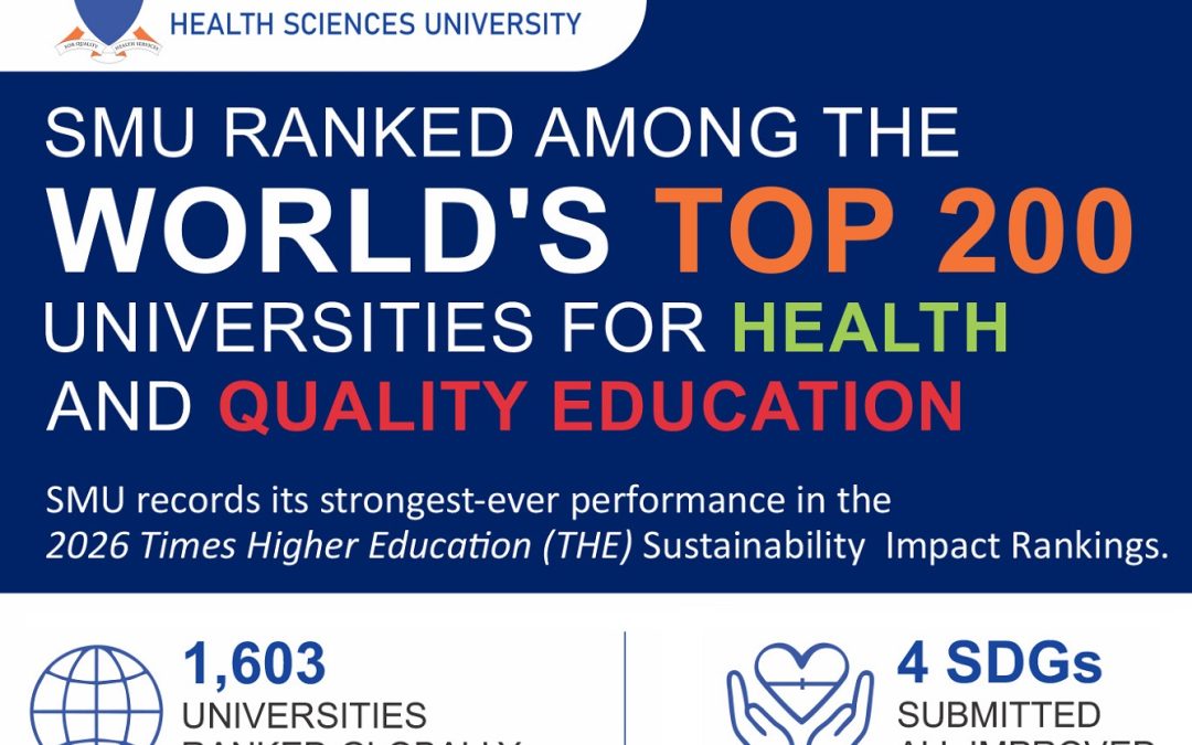SMU ranked among the world’s Top 200 universities for Health and Quality Education