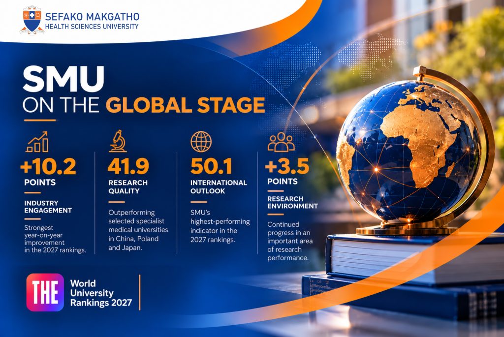 SMU on the Global Stage